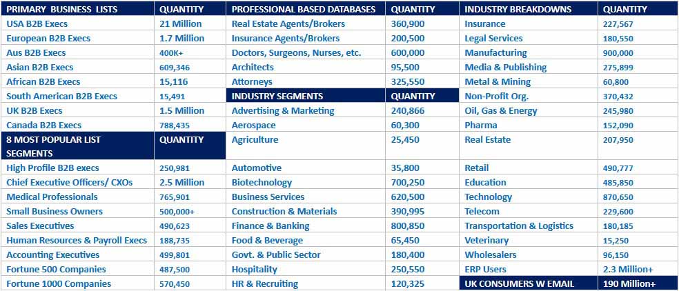 Screen shot of Business Professionals with Email - DataMasters